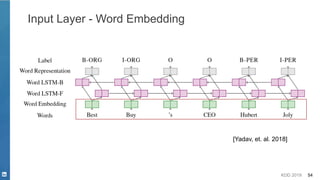 KDD 2019 54
Input Layer - Word Embedding
[Yadav, et. al. 2018]
 