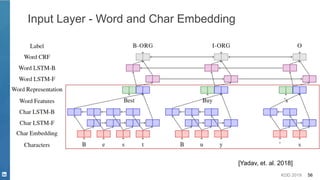 KDD 2019 56
Input Layer - Word and Char Embedding
[Yadav, et. al. 2018]
 