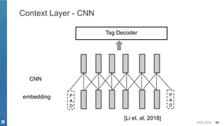 KDD 2019 59
Context Layer - CNN
embedding
CNN
P
A
D
P
A
D
Tag Decoder
[Li et. al. 2018]
 