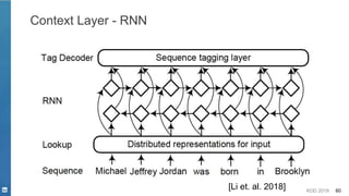KDD 2019 60
Context Layer - RNN
[Li et. al. 2018]
 