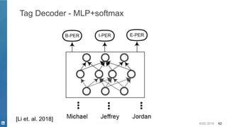 KDD 2019 62
Tag Decoder - MLP+softmax
[Li et. al. 2018]
 