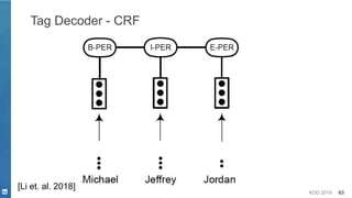 KDD 2019 63
Tag Decoder - CRF
[Li et. al. 2018]
 