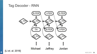 KDD 2019 64
Tag Decoder - RNN
[Li et. al. 2018]
 