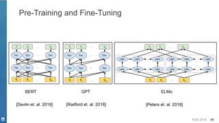 KDD 2019 65
Pre-Training and Fine-Tuning
BERT GPT ELMo
[Devlin et. al. 2018] [Peters et. al. 2018][Radford et. al. 2018]
 