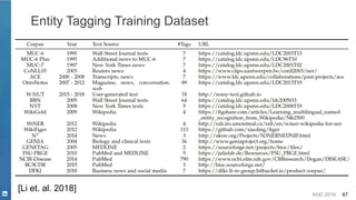 KDD 2019 67
Entity Tagging Training Dataset
[Li et. al. 2018]
 