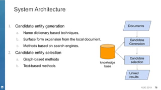 KDD 2019 76
System Architecture
Candidate
Generation
Candidate
selection
1. Candidate entity generation
a. Name dictionary based techniques.
b. Surface form expansion from the local document.
c. Methods based on search engines.
2. Candidate entity selection
a. Graph-based methods
b. Text-based methods
knowledge
base
Documents
Linked
results
 