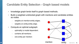 KDD 2019 78
Candidate Entity Selection - Graph based models
▪ knowledge graph lends itself to graph based methods.
▪ Build a weighted undirected graph with mentions and candidate entities
as nodes
– weights on mention-entity edges.
– weights on entity-entity edge.
▪ Compute an optimal subgraph:
– optimality is model dependent.
– contains all mentions
– one entity per mention
mention entity
 