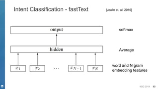 KDD 2019 93
Intent Classification - fastText
word and N gram
embedding features
Average
softmax
[Joulin et. al. 2016]
 