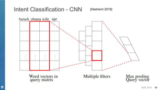 KDD 2019 94
Intent Classification - CNN [Hashemi 2016]
 