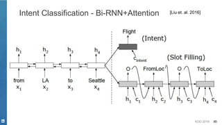 KDD 2019 95
Intent Classification - Bi-RNN+Attention [Liu et. al. 2016]
 