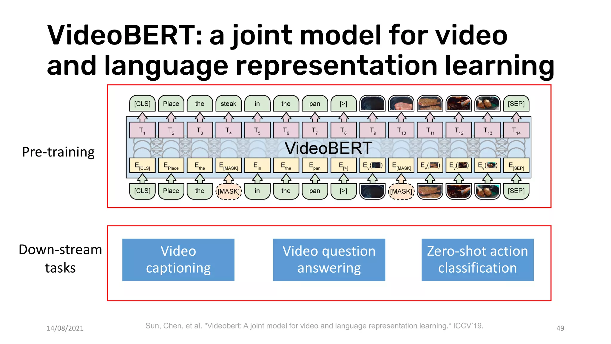 VideoBERT: a joint model for video
and language representation learning
49
Pre-training
Down-stream
tasks
Sun, Chen, et al. "Videobert: A joint model for video and language representation learning.“ ICCV’19.
Video
captioning
Video question
answering
Zero-shot action
classification
14/08/2021
 