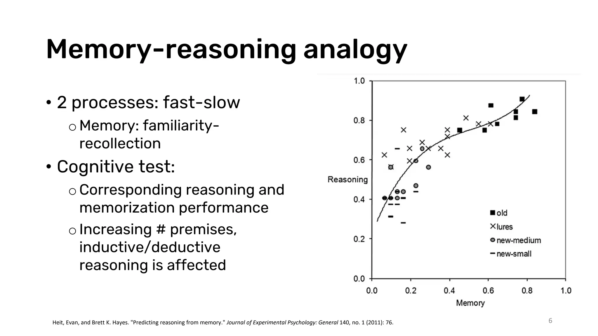 Memory-reasoning analogy
6
• 2 processes: fast-slow
o Memory: familiarity-
recollection
• Cognitive test:
o Corresponding reasoning and
memorization performance
o Increasing # premises,
inductive/deductive
reasoning is affected
Heit, Evan, and Brett K. Hayes. "Predicting reasoning from memory." Journal of Experimental Psychology: General 140, no. 1 (2011): 76.
 