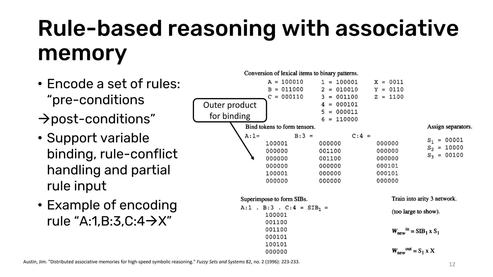 Rule-based reasoning with associative
memory
• Encode a set of rules:
“pre-conditions
post-conditions”
• Support variable
binding, rule-conflict
handling and partial
rule input
• Example of encoding
rule “A:1,B:3,C:4X”
12
Outer product
for binding
Austin, Jim. "Distributed associative memories for high-speed symbolic reasoning." Fuzzy Sets and Systems 82, no. 2 (1996): 223-233.
 