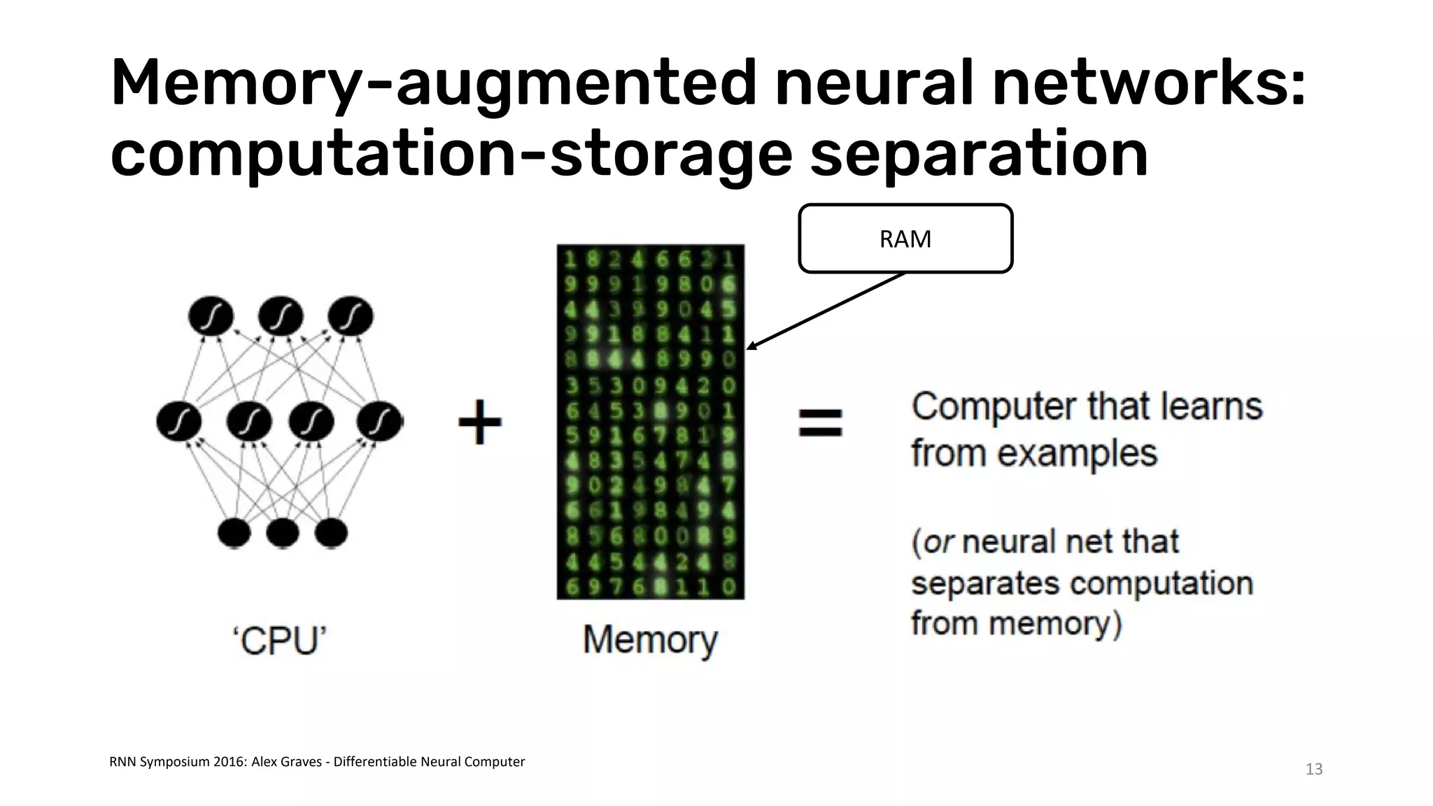Memory-augmented neural networks:
computation-storage separation
13
RNN Symposium 2016: Alex Graves - Differentiable Neural Computer
RAM
 