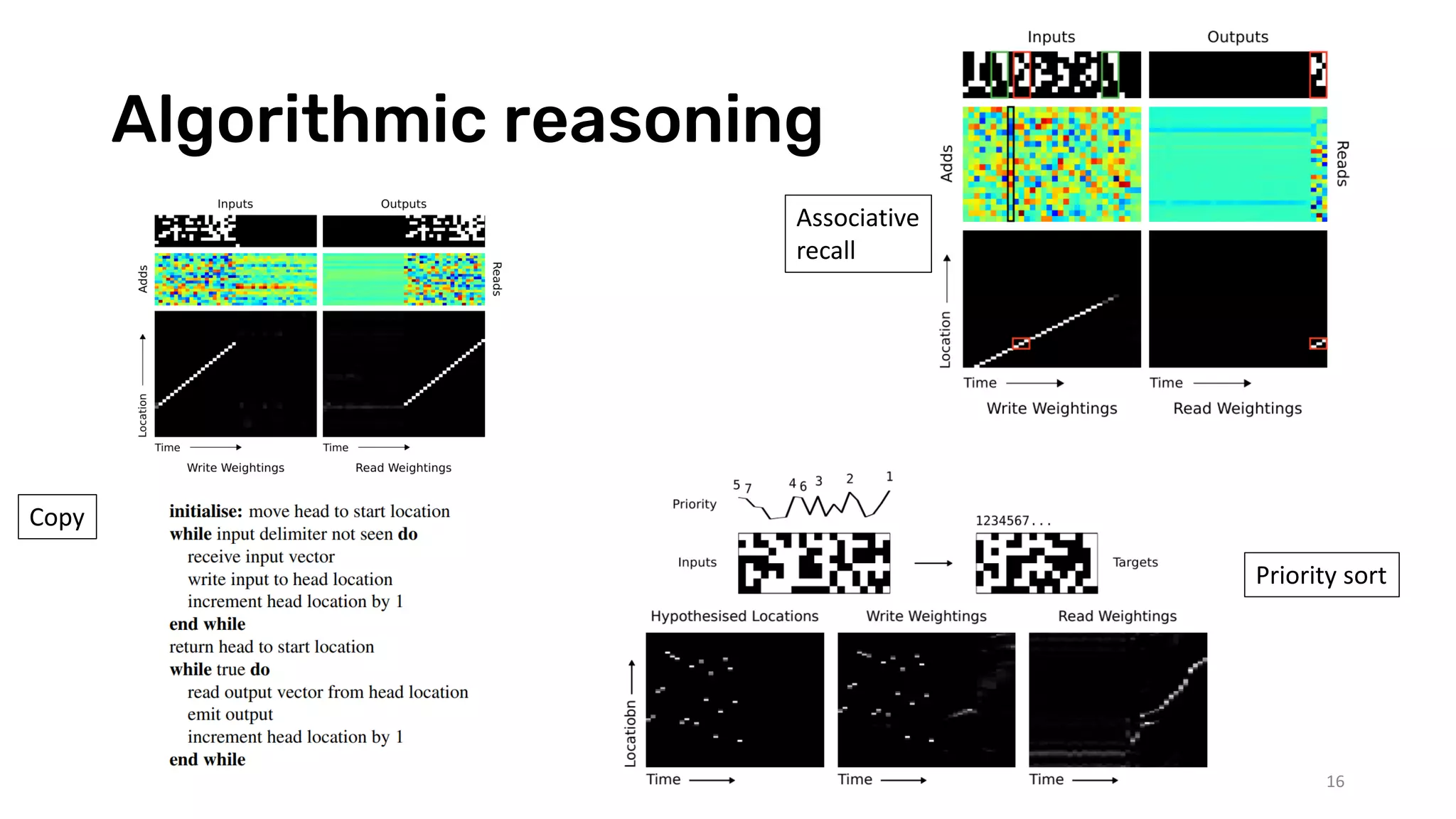 Algorithmic reasoning
16
Copy
Associative
recall
Priority sort
 