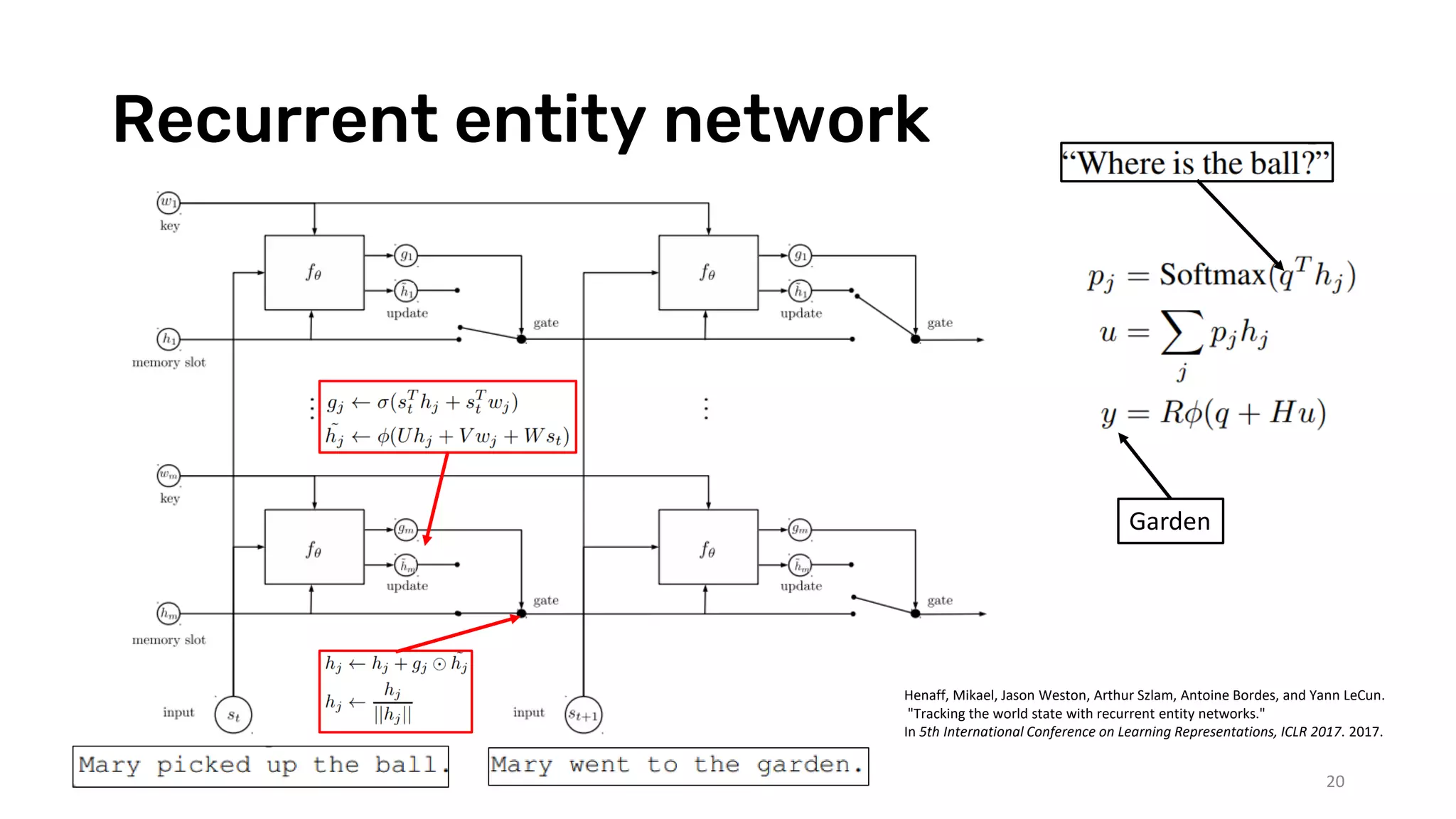Recurrent entity network
20
Garden
Henaff, Mikael, Jason Weston, Arthur Szlam, Antoine Bordes, and Yann LeCun.
"Tracking the world state with recurrent entity networks."
In 5th International Conference on Learning Representations, ICLR 2017. 2017.
 