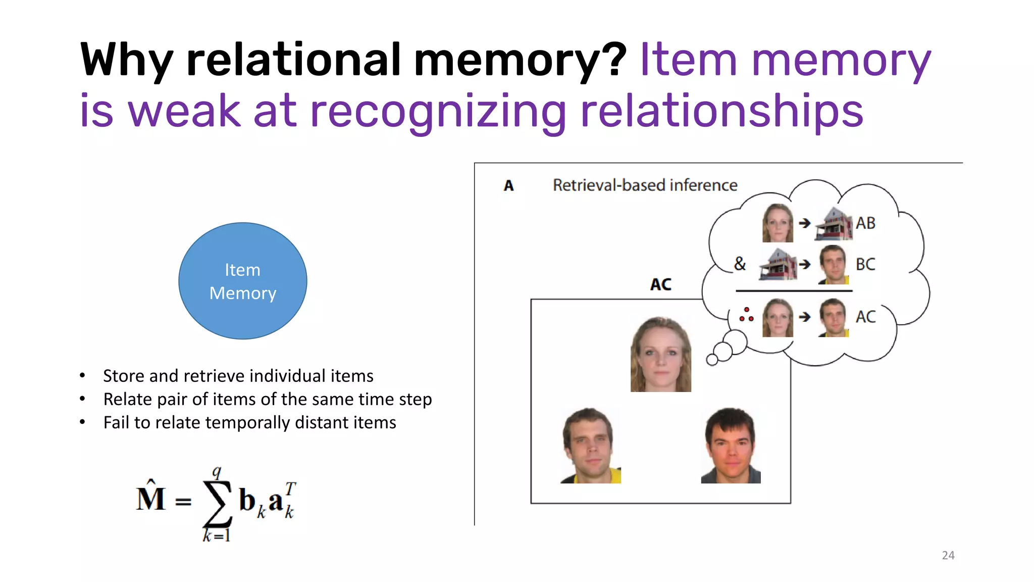 Why relational memory? Item memory
is weak at recognizing relationships
Item
Memory
• Store and retrieve individual items
• Relate pair of items of the same time step
• Fail to relate temporally distant items
24
 
