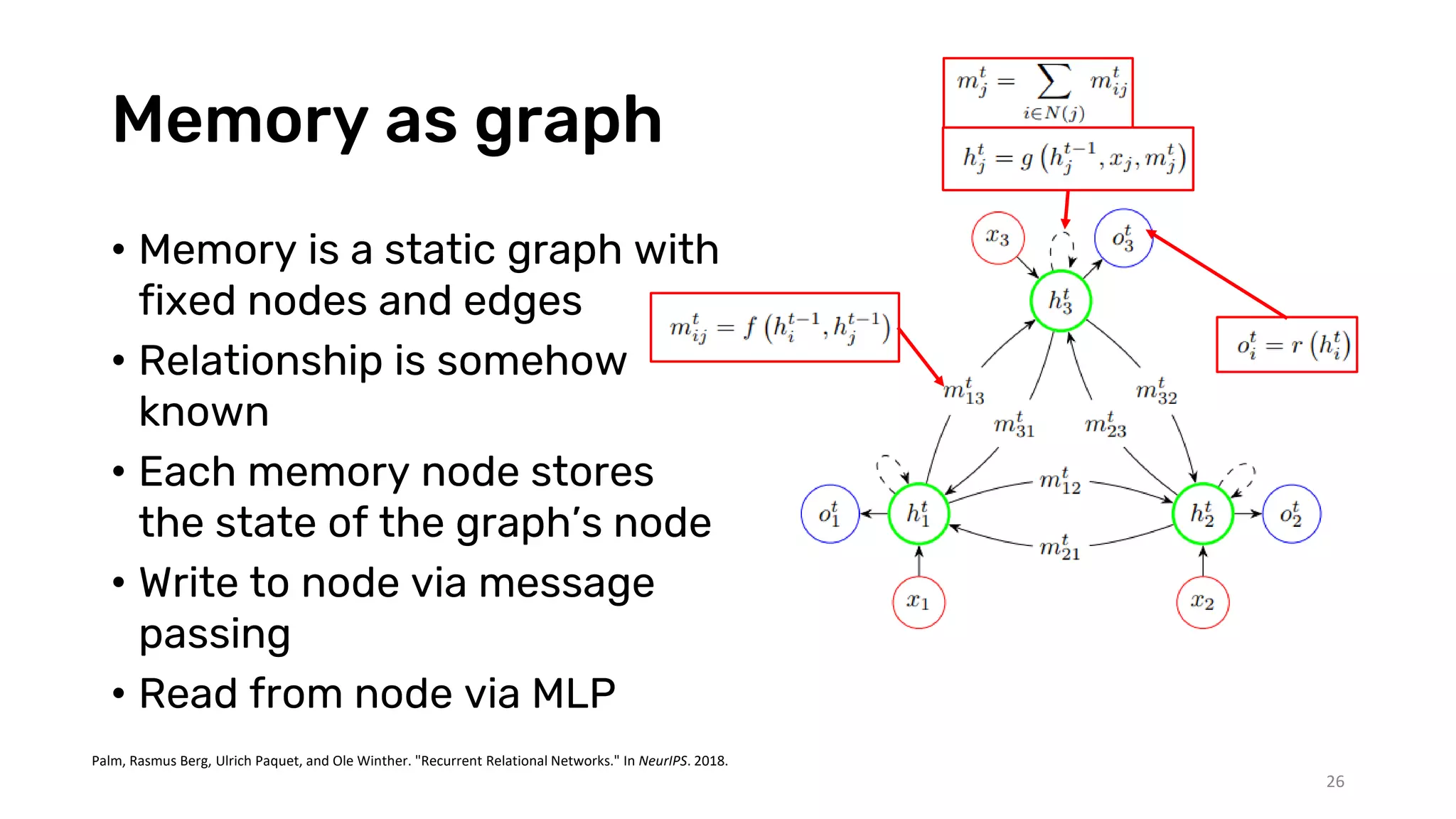 Memory as graph
• Memory is a static graph with
fixed nodes and edges
• Relationship is somehow
known
• Each memory node stores
the state of the graph’s node
• Write to node via message
passing
• Read from node via MLP
26
Palm, Rasmus Berg, Ulrich Paquet, and Ole Winther. "Recurrent Relational Networks." In NeurIPS. 2018.
 