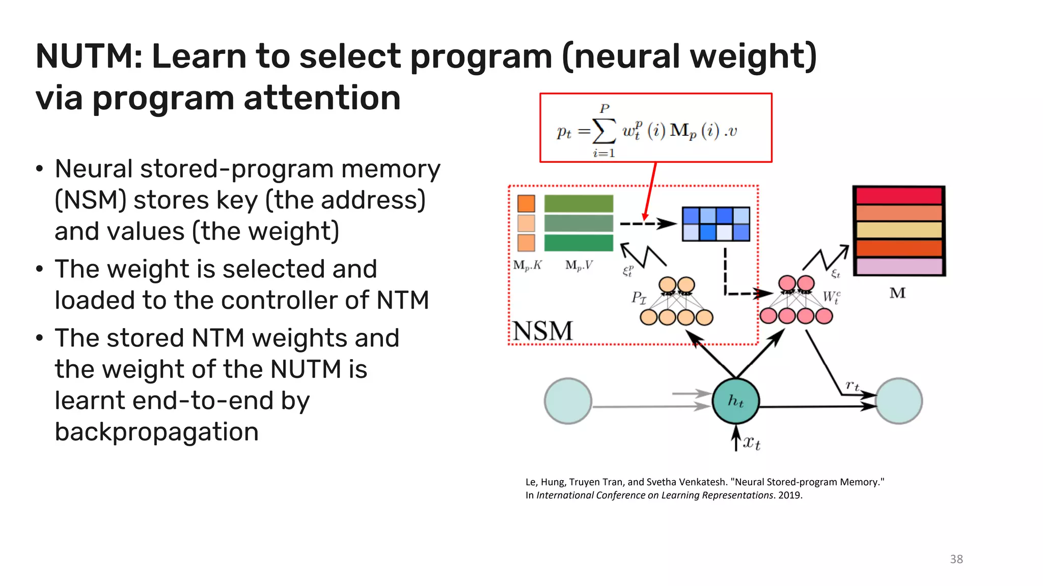 NUTM: Learn to select program (neural weight)
via program attention
• Neural stored-program memory
(NSM) stores key (the address)
and values (the weight)
• The weight is selected and
loaded to the controller of NTM
• The stored NTM weights and
the weight of the NUTM is
learnt end-to-end by
backpropagation
38
Le, Hung, Truyen Tran, and Svetha Venkatesh. "Neural Stored-program Memory."
In International Conference on Learning Representations. 2019.
 