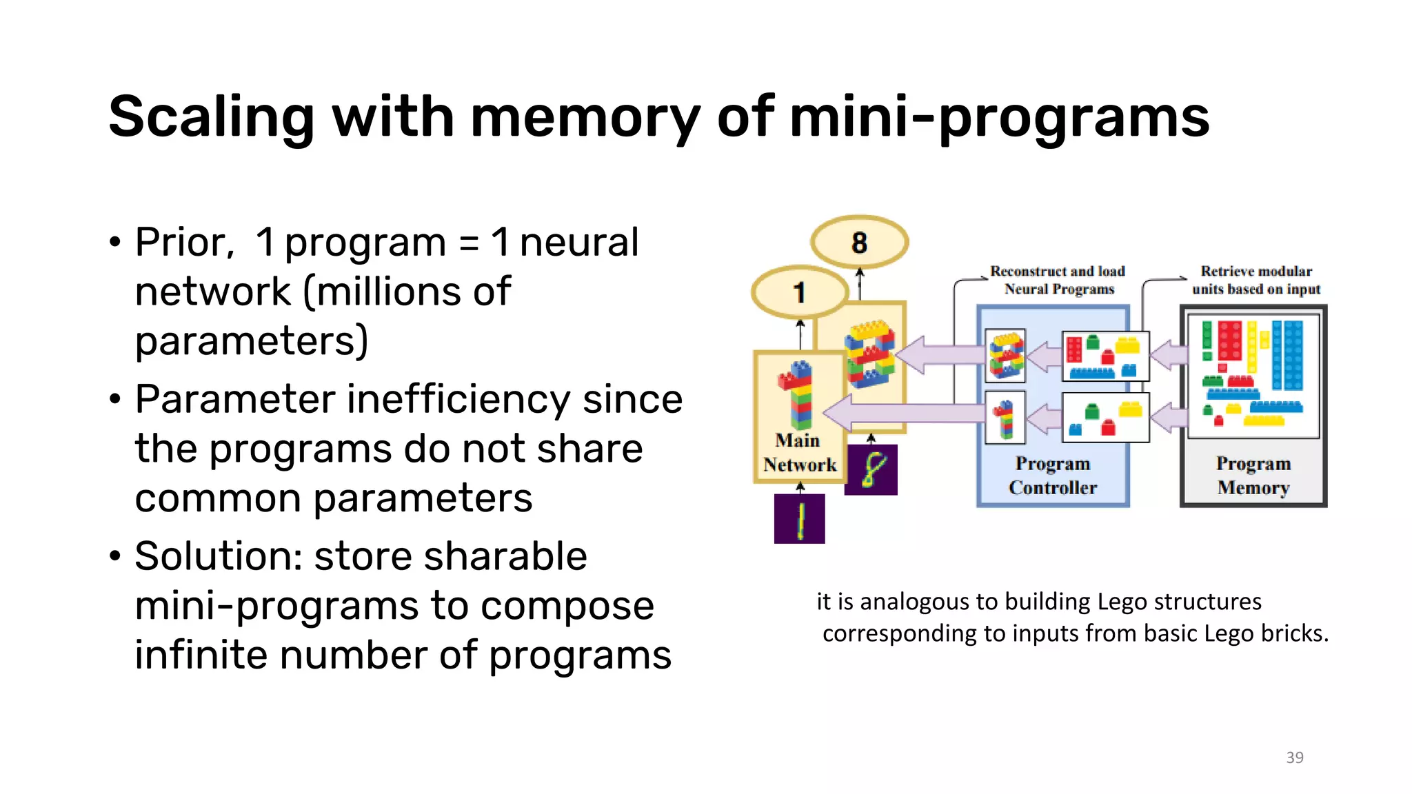 Scaling with memory of mini-programs
• Prior, 1 program = 1 neural
network (millions of
parameters)
• Parameter inefficiency since
the programs do not share
common parameters
• Solution: store sharable
mini-programs to compose
infinite number of programs
39
it is analogous to building Lego structures
corresponding to inputs from basic Lego bricks.
 