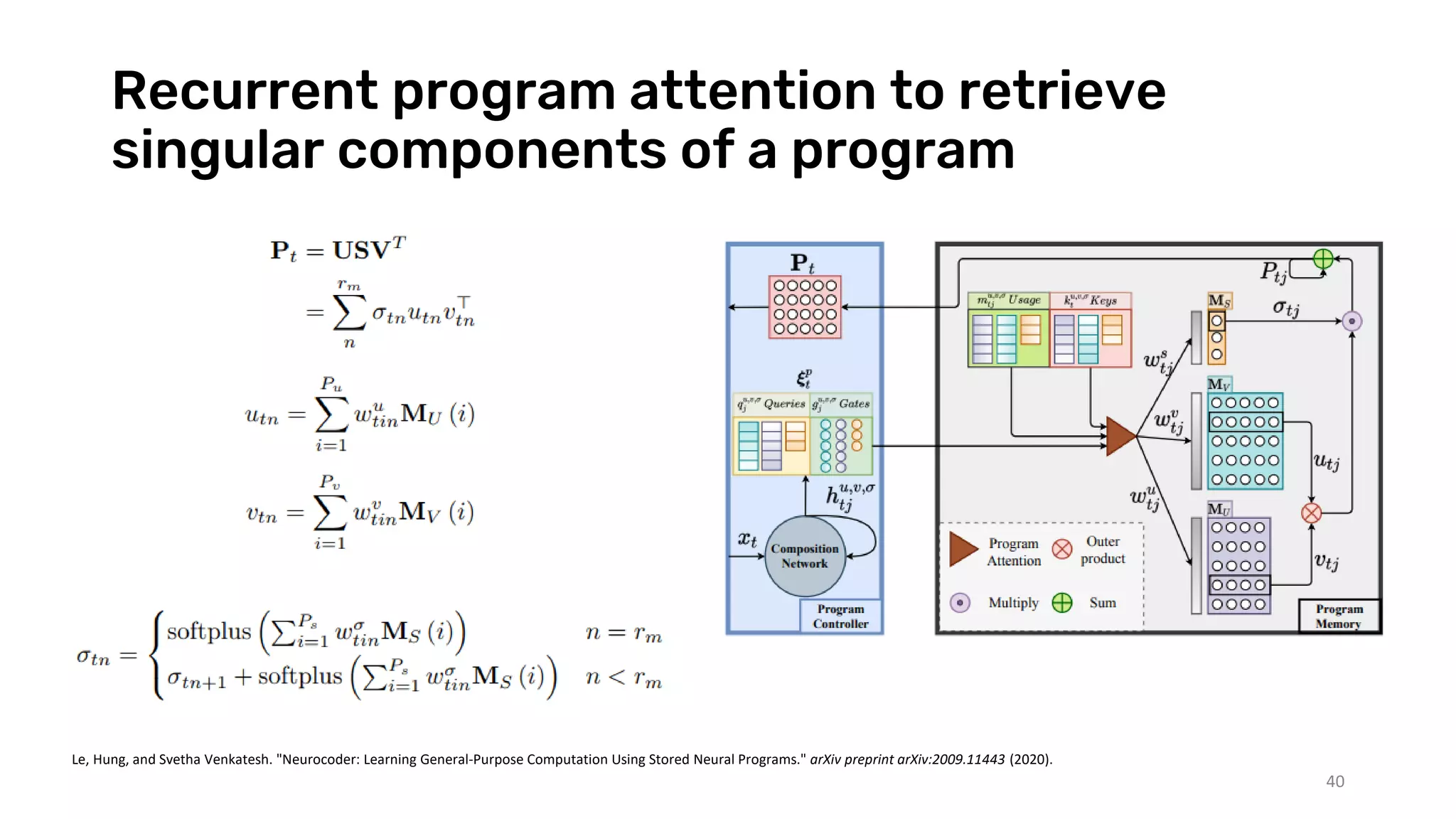 Recurrent program attention to retrieve
singular components of a program
40
Le, Hung, and Svetha Venkatesh. "Neurocoder: Learning General-Purpose Computation Using Stored Neural Programs." arXiv preprint arXiv:2009.11443 (2020).
 