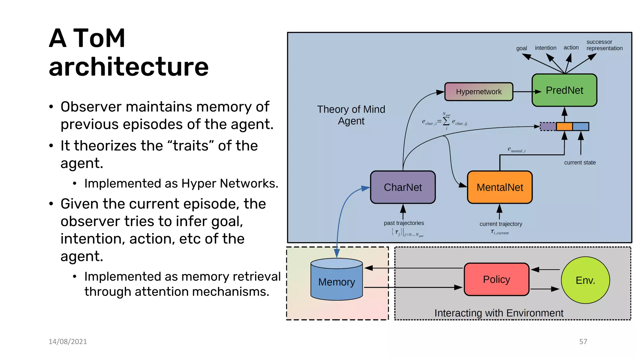 A ToM
architecture
• Observer maintains memory of
previous episodes of the agent.
• It theorizes the “traits” of the
agent.
• Implemented as Hyper Networks.
• Given the current episode, the
observer tries to infer goal,
intention, action, etc of the
agent.
• Implemented as memory retrieval
through attention mechanisms.
14/08/2021 57
 