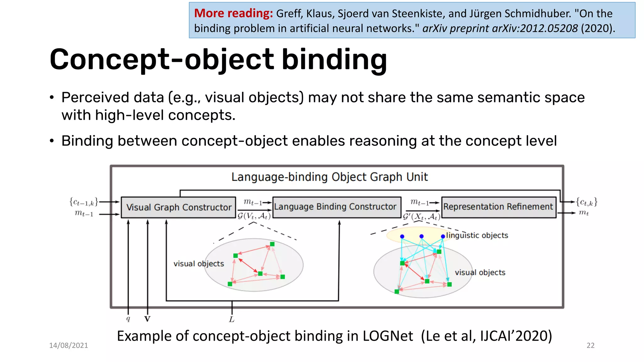 Concept-object binding
• Perceived data (e.g., visual objects) may not share the same semantic space
with high-level concepts.
• Binding between concept-object enables reasoning at the concept level
14/08/2021 22
Example of concept-object binding in LOGNet (Le et al, IJCAI’2020)
More reading: Greff, Klaus, Sjoerd van Steenkiste, and Jürgen Schmidhuber. "On the
binding problem in artificial neural networks." arXiv preprint arXiv:2012.05208 (2020).
 