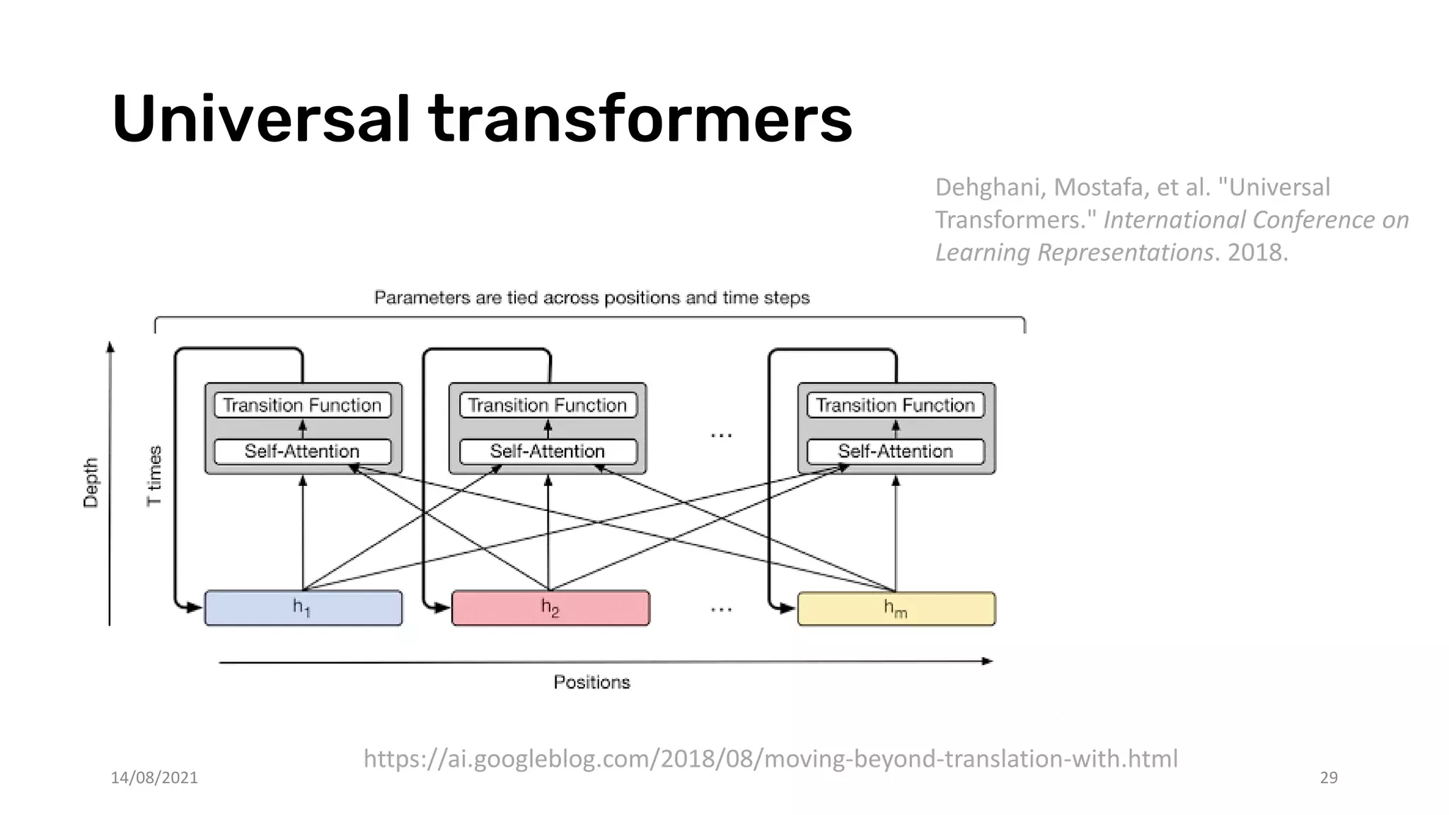 Universal transformers
14/08/2021 29
https://ai.googleblog.com/2018/08/moving-beyond-translation-with.html
Dehghani, Mostafa, et al. "Universal
Transformers." International Conference on
Learning Representations. 2018.
 
