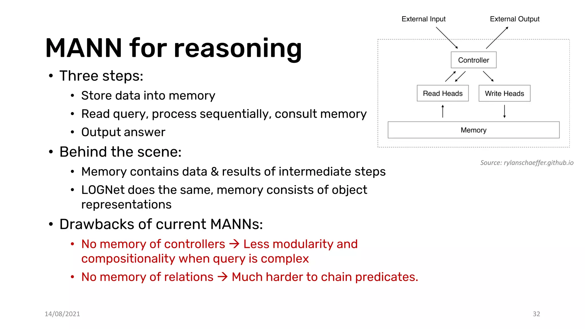 MANN for reasoning
• Three steps:
• Store data into memory
• Read query, process sequentially, consult memory
• Output answer
• Behind the scene:
• Memory contains data & results of intermediate steps
• LOGNet does the same, memory consists of object
representations
• Drawbacks of current MANNs:
• No memory of controllers  Less modularity and
compositionality when query is complex
• No memory of relations  Much harder to chain predicates.
14/08/2021 32
Source: rylanschaeffer.github.io
 