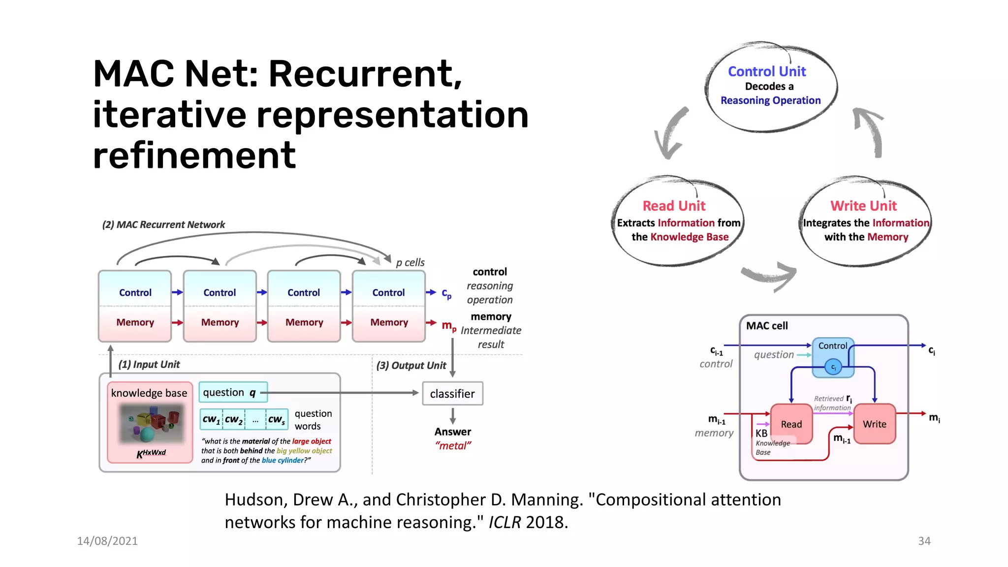 MAC Net: Recurrent,
iterative representation
refinement
14/08/2021 34
Hudson, Drew A., and Christopher D. Manning. "Compositional attention
networks for machine reasoning." ICLR 2018.
 