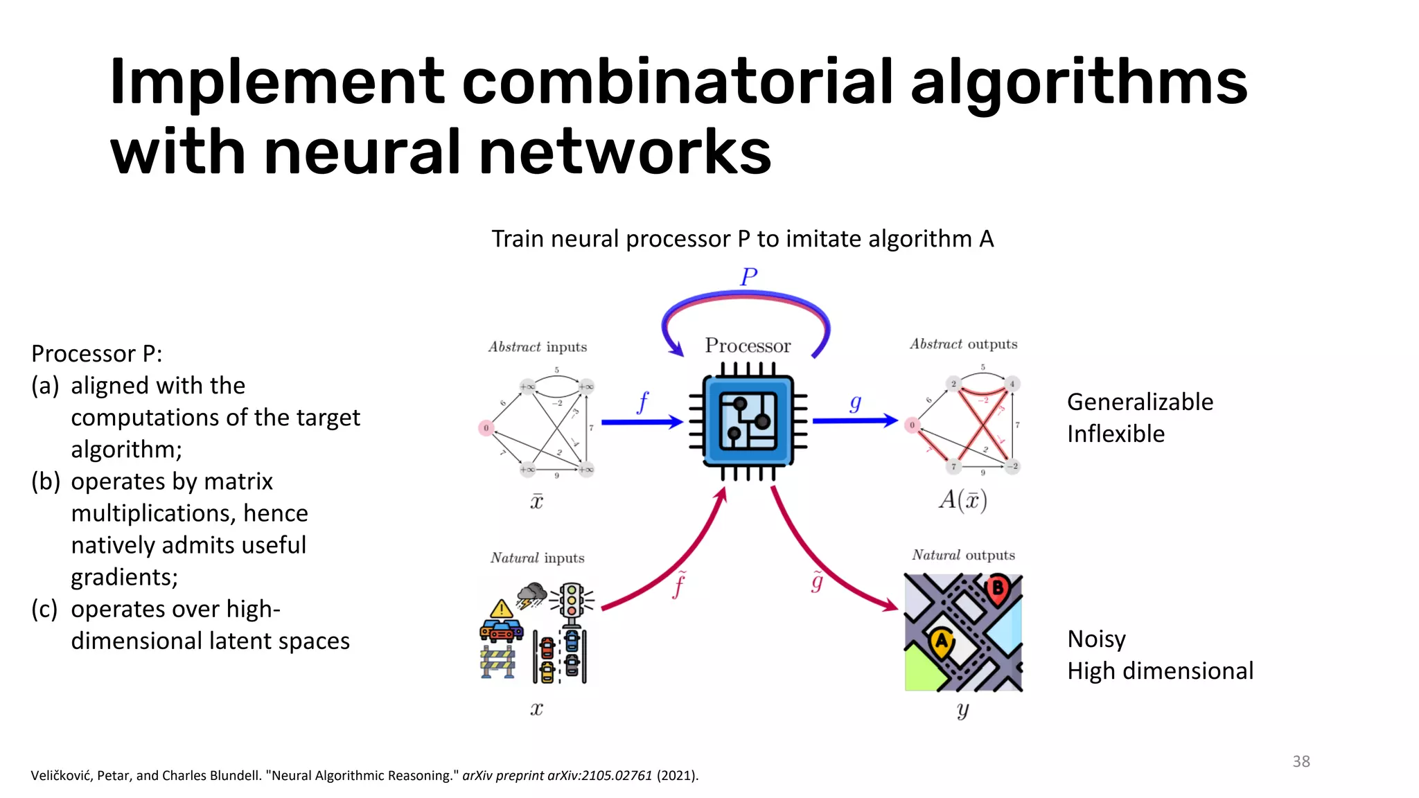 Implement combinatorial algorithms
with neural networks
38
Generalizable
Inflexible
Noisy
High dimensional
Train neural processor P to imitate algorithm A
Processor P:
(a) aligned with the
computations of the target
algorithm;
(b) operates by matrix
multiplications, hence
natively admits useful
gradients;
(c) operates over high-
dimensional latent spaces
Veličković, Petar, and Charles Blundell. "Neural Algorithmic Reasoning." arXiv preprint arXiv:2105.02761 (2021).
 