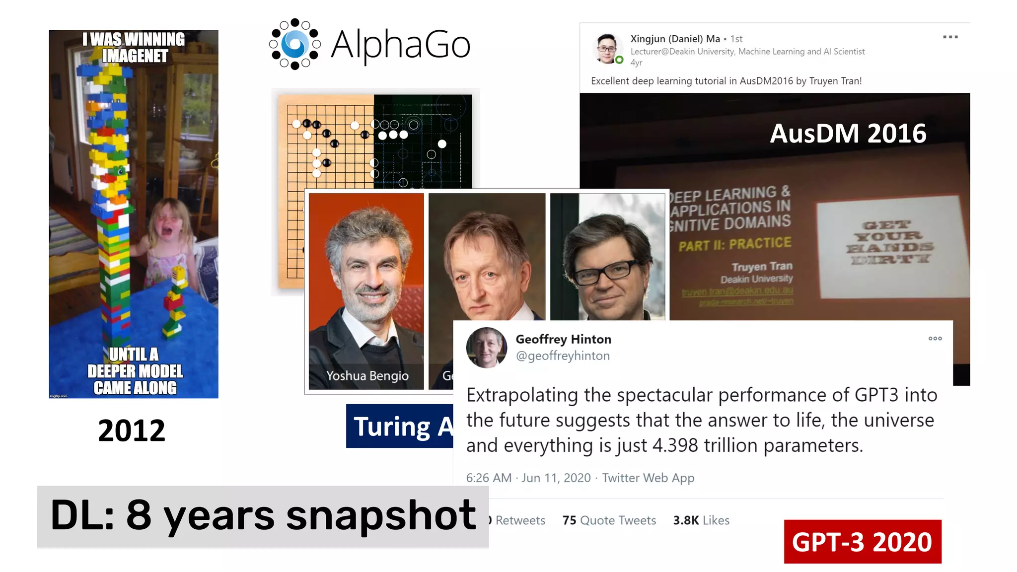 2012
2016
AusDM 2016
Turing Awards 2018
GPT-3 2020
DL: 8 years snapshot
 