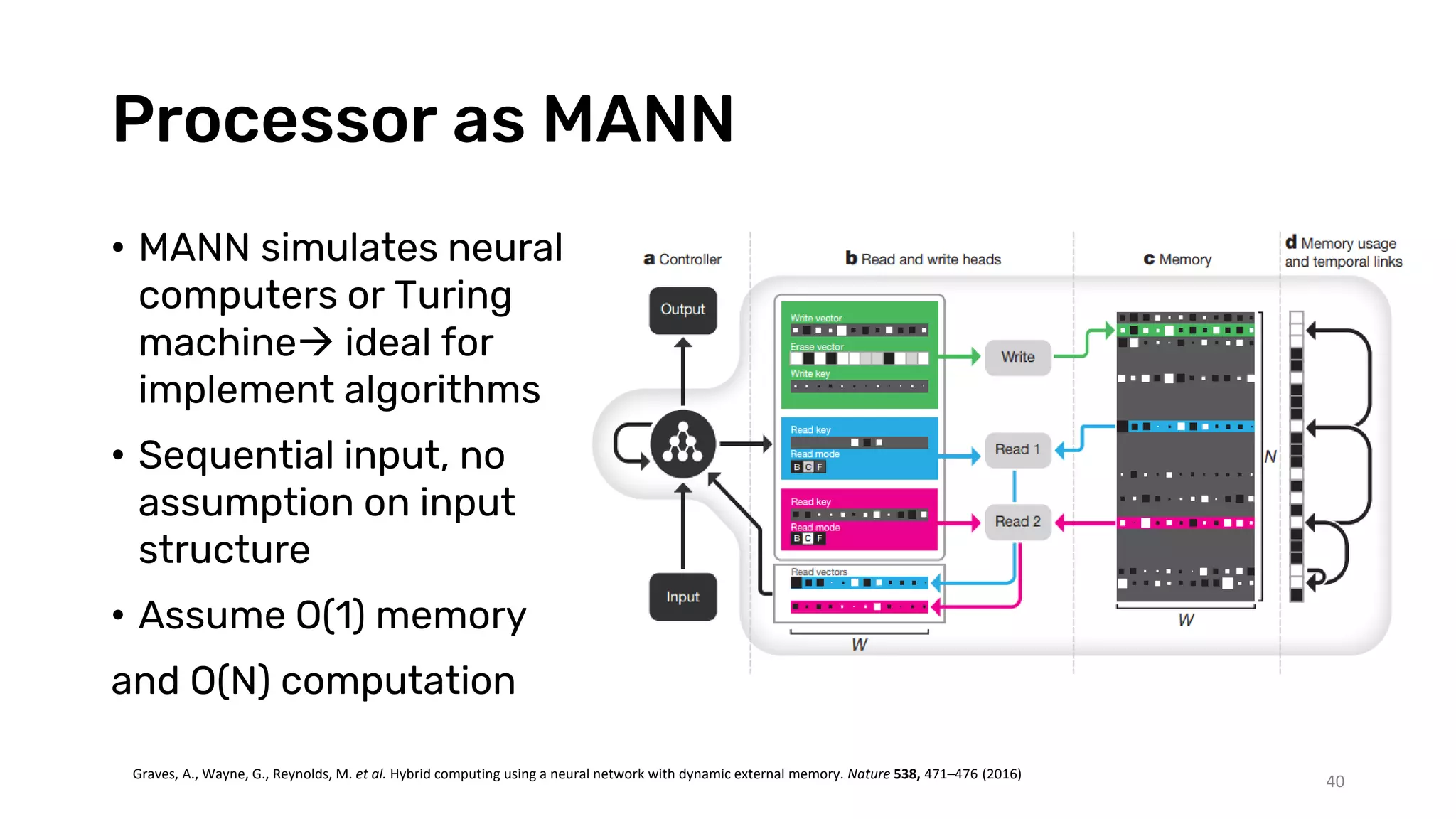 Processor as MANN
• MANN simulates neural
computers or Turing
machine ideal for
implement algorithms
• Sequential input, no
assumption on input
structure
• Assume O(1) memory
and O(N) computation
40
Graves, A., Wayne, G., Reynolds, M. et al. Hybrid computing using a neural network with dynamic external memory. Nature 538, 471–476 (2016)
 
