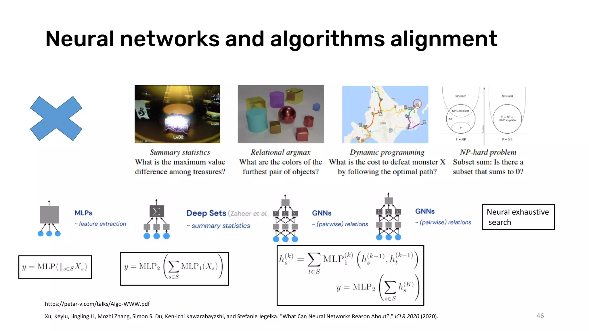 Neural networks and algorithms alignment
46
Xu, Keylu, Jingling Li, Mozhi Zhang, Simon S. Du, Ken-ichi Kawarabayashi, and Stefanie Jegelka. "What Can Neural Networks Reason About?." ICLR 2020 (2020).
https://petar-v.com/talks/Algo-WWW.pdf
Neural exhaustive
search
 