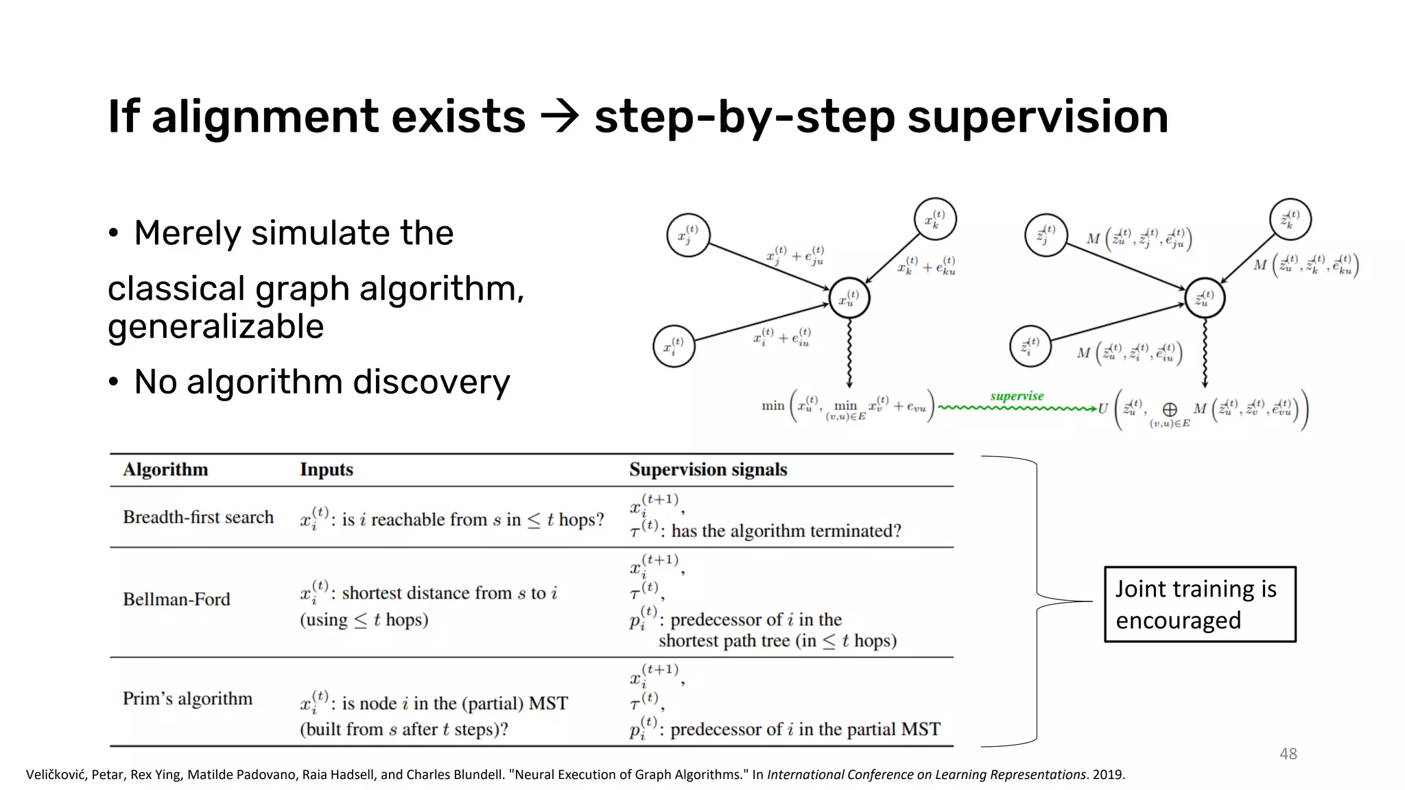 If alignment exists  step-by-step supervision
48
Veličković, Petar, Rex Ying, Matilde Padovano, Raia Hadsell, and Charles Blundell. "Neural Execution of Graph Algorithms." In International Conference on Learning Representations. 2019.
• Merely simulate the
classical graph algorithm,
generalizable
• No algorithm discovery
Joint training is
encouraged
 