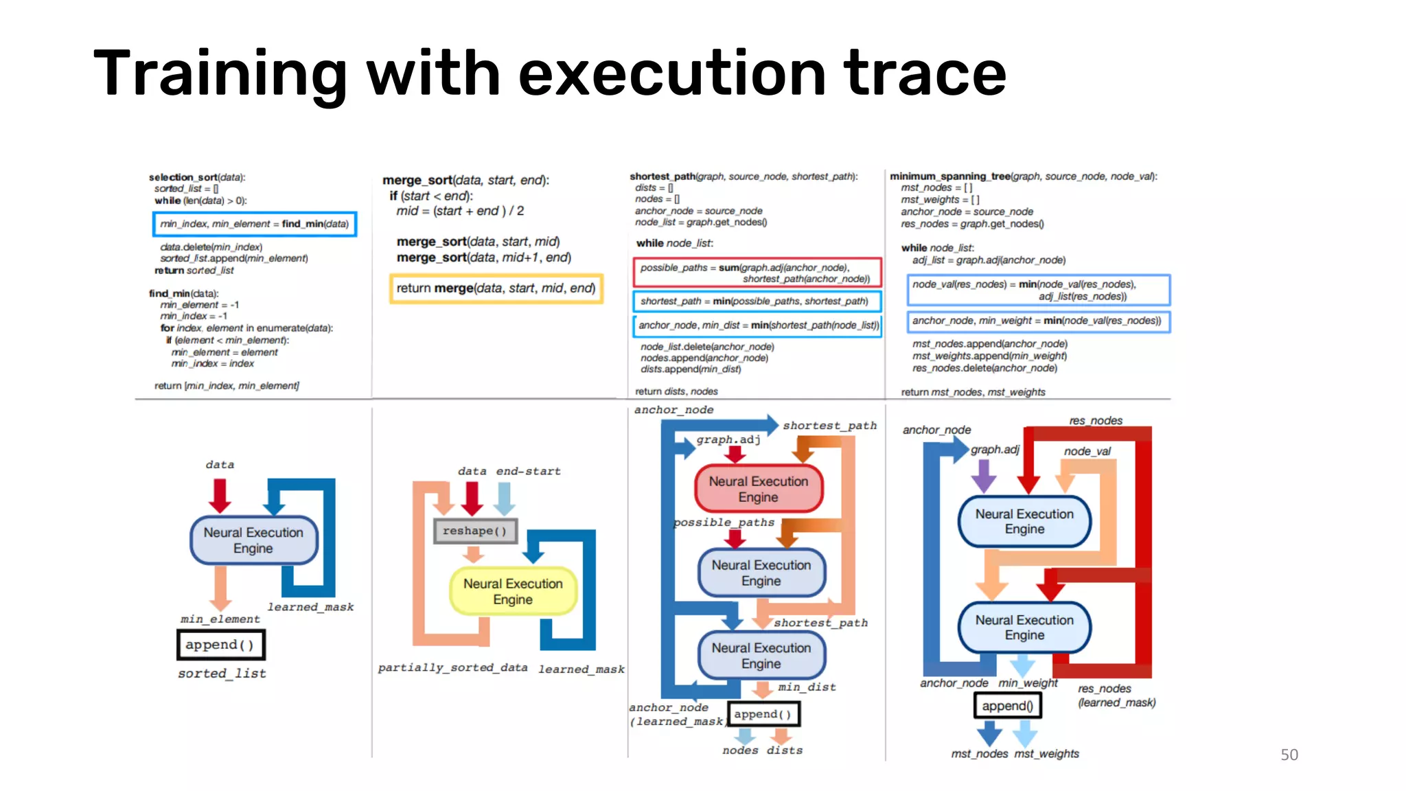 Training with execution trace
50
 