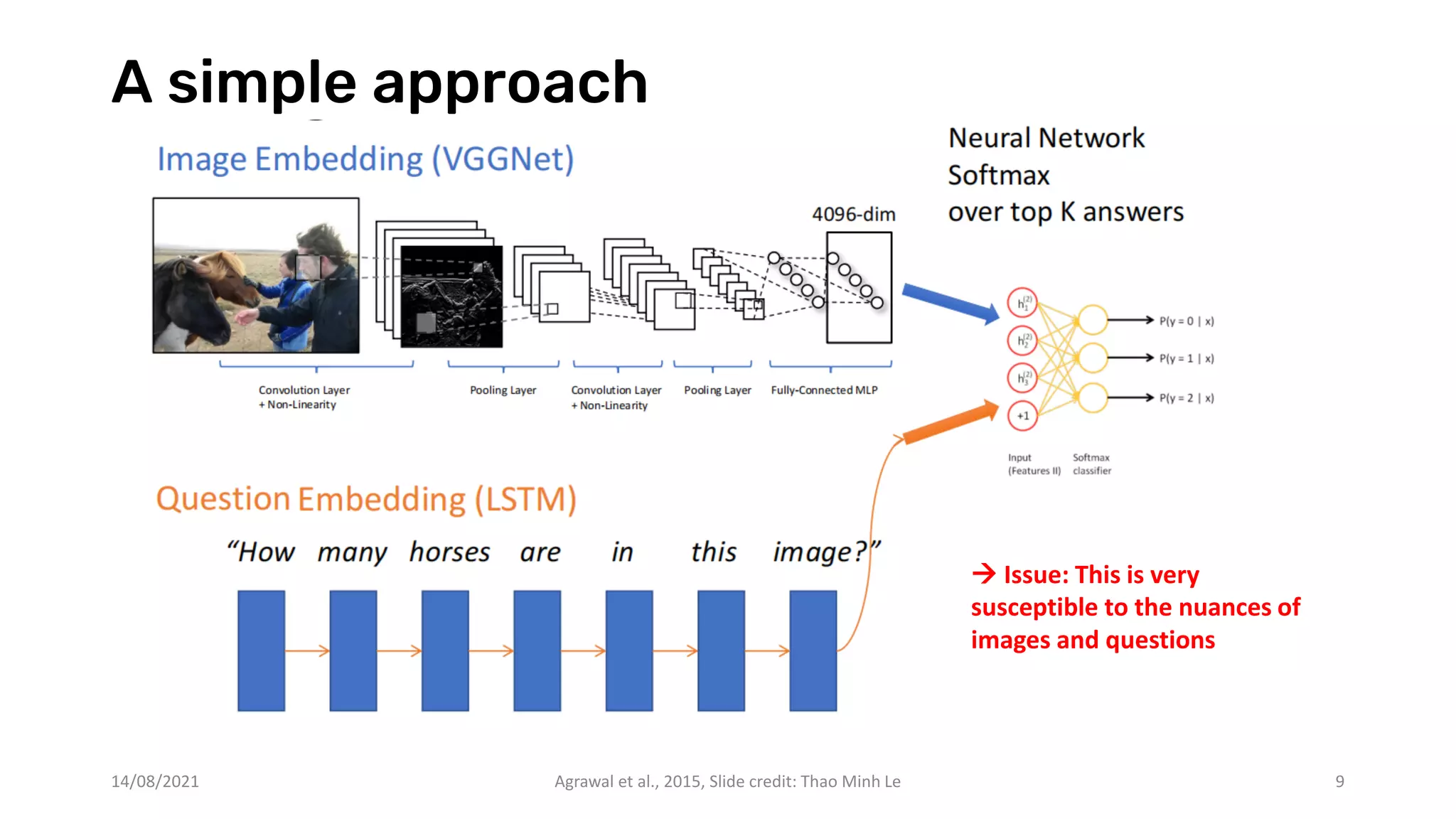 A simple approach
 Issue: This is very
susceptible to the nuances of
images and questions
14/08/2021 Agrawal et al., 2015, Slide credit: Thao Minh Le 9
 