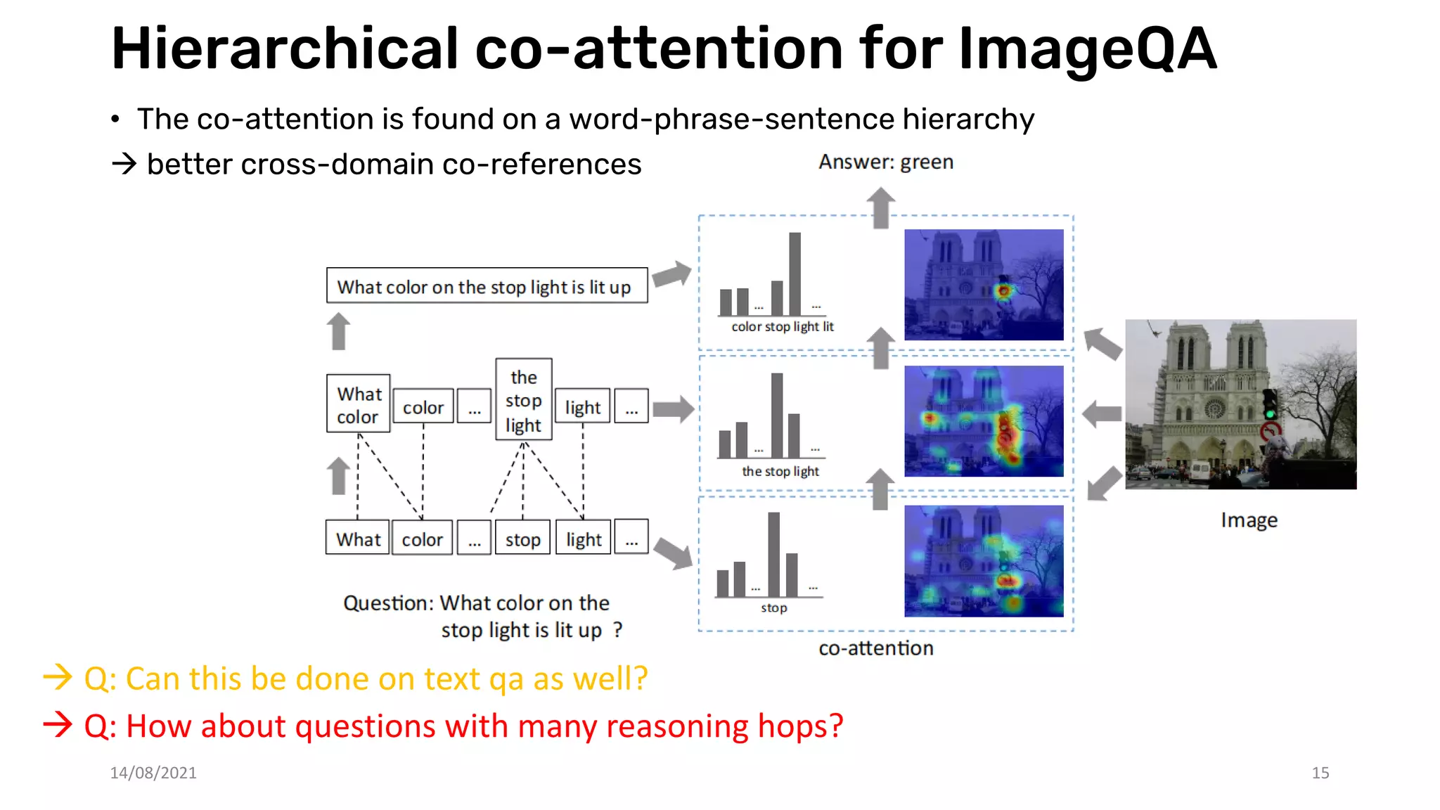 Hierarchical co-attention for ImageQA
• The co-attention is found on a word-phrase-sentence hierarchy
 better cross-domain co-references
 Q: Can this be done on text qa as well?
 Q: How about questions with many reasoning hops?
14/08/2021 15
 