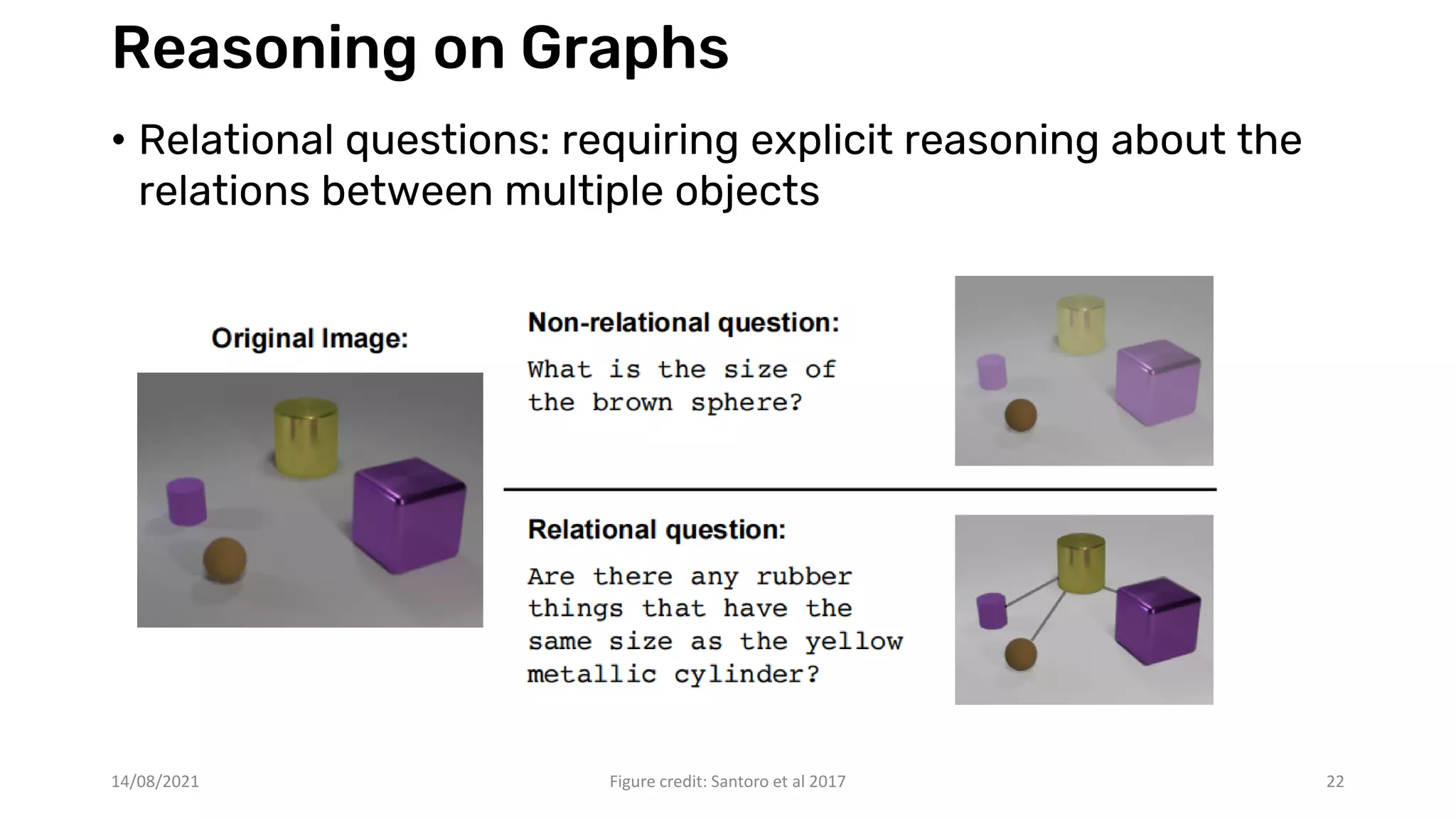 Reasoning on Graphs
• Relational questions: requiring explicit reasoning about the
relations between multiple objects
14/08/2021 Figure credit: Santoro et al 2017 22
 