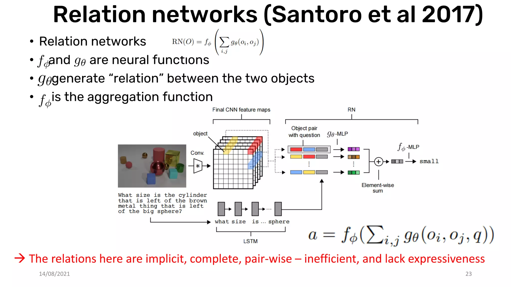 • Relation networks
• and are neural functions
• generate “relation” between the two objects
• is the aggregation function
Relation networks (Santoro et al 2017)
 The relations here are implicit, complete, pair-wise – inefficient, and lack expressiveness
14/08/2021 23
 