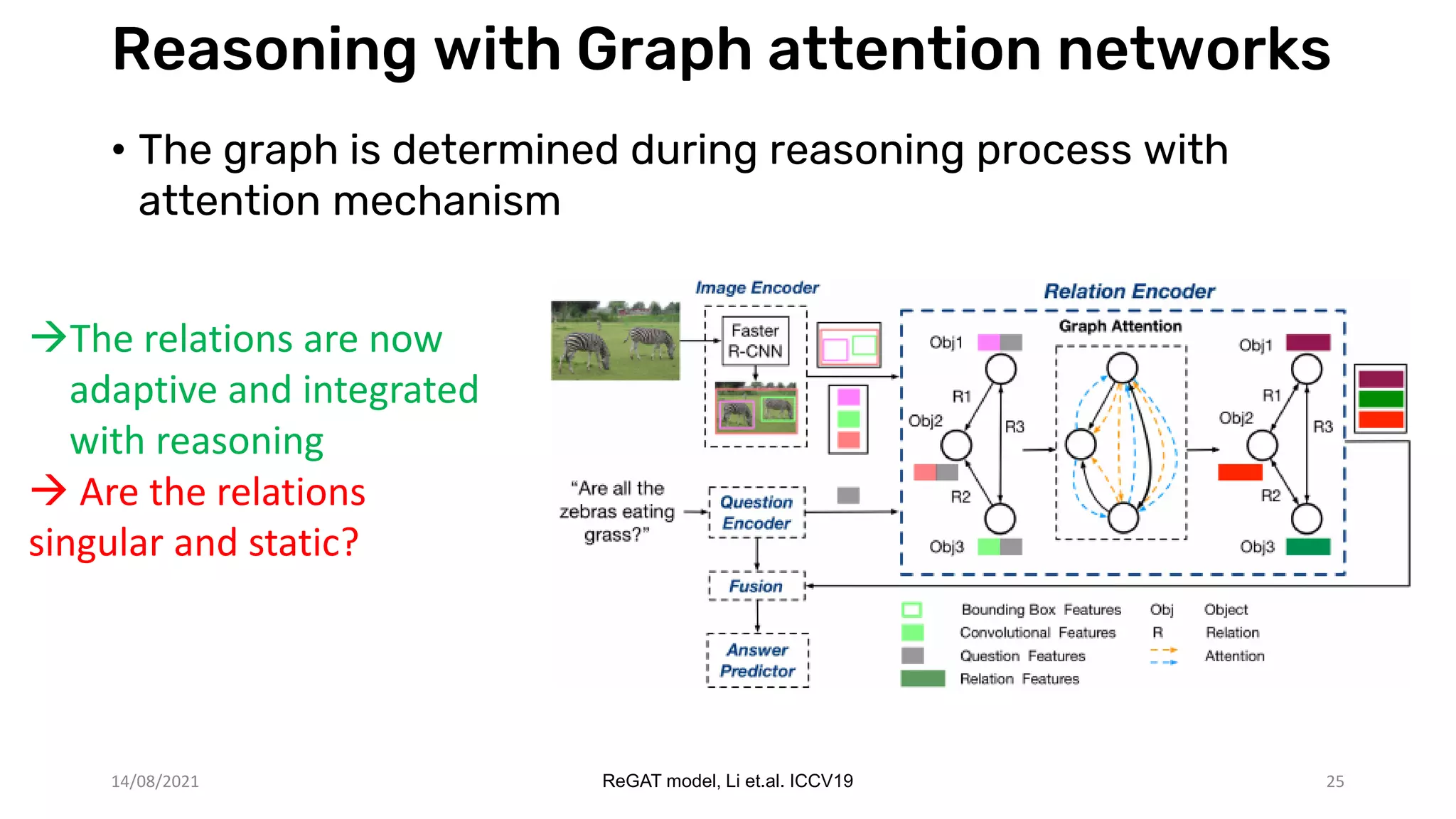 Reasoning with Graph attention networks
• The graph is determined during reasoning process with
attention mechanism
The relations are now
adaptive and integrated
with reasoning
 Are the relations
singular and static?
14/08/2021 ReGAT model, Li et.al. ICCV19 25
 