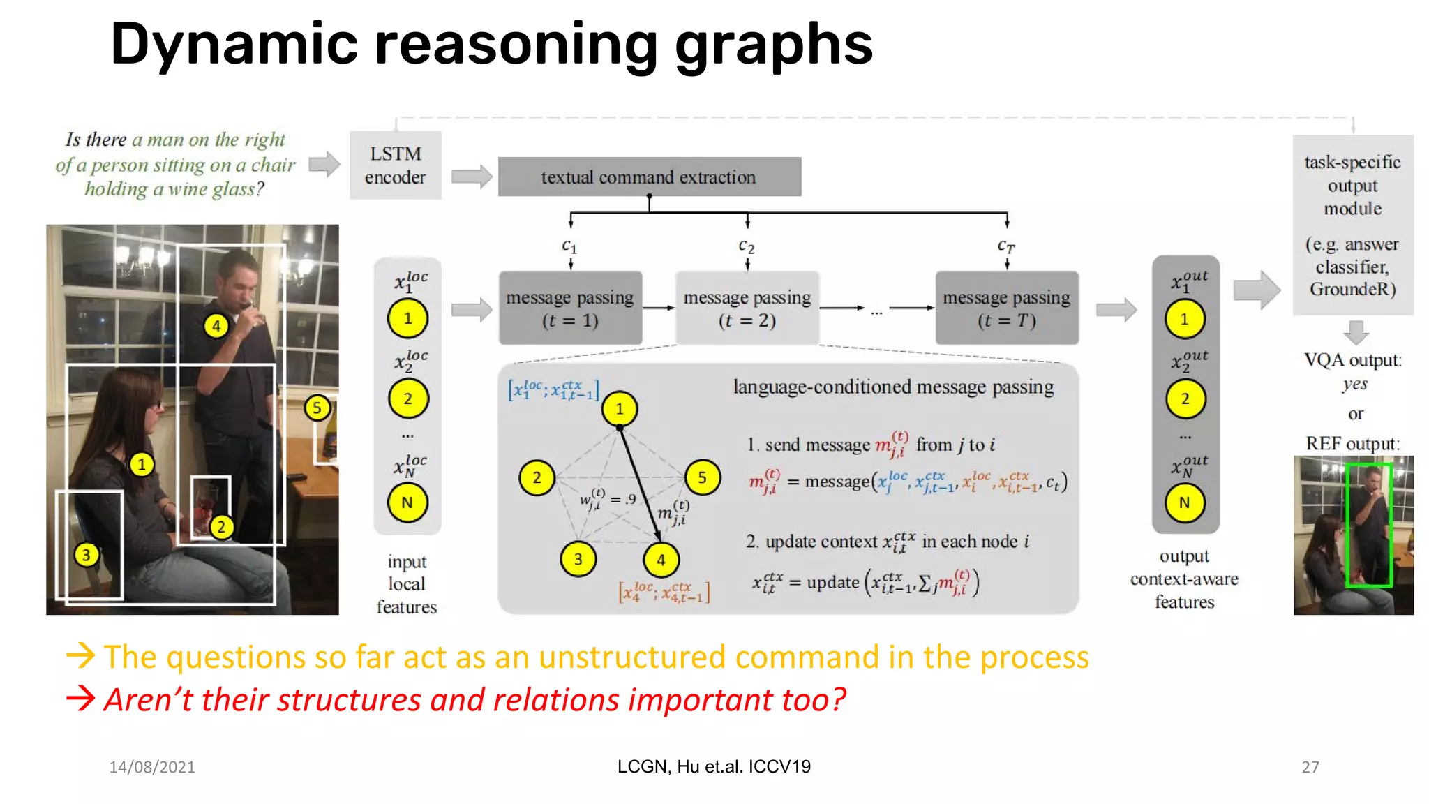 Dynamic reasoning graphs
The questions so far act as an unstructured command in the process
Aren’t their structures and relations important too?
14/08/2021 LCGN, Hu et.al. ICCV19 27
 