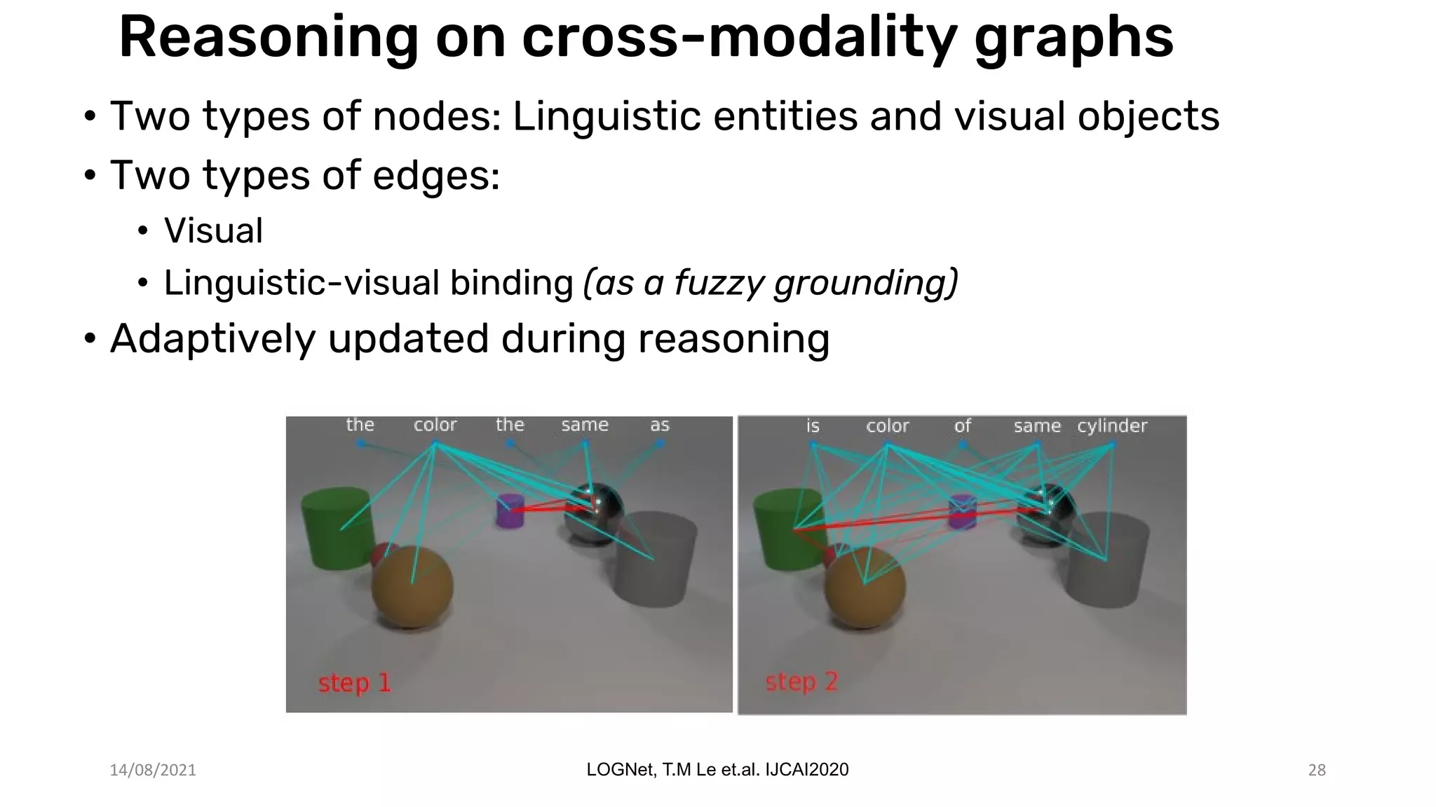 Reasoning on cross-modality graphs
• Two types of nodes: Linguistic entities and visual objects
• Two types of edges:
• Visual
• Linguistic-visual binding (as a fuzzy grounding)
• Adaptively updated during reasoning
14/08/2021 LOGNet, T.M Le et.al. IJCAI2020 28
 