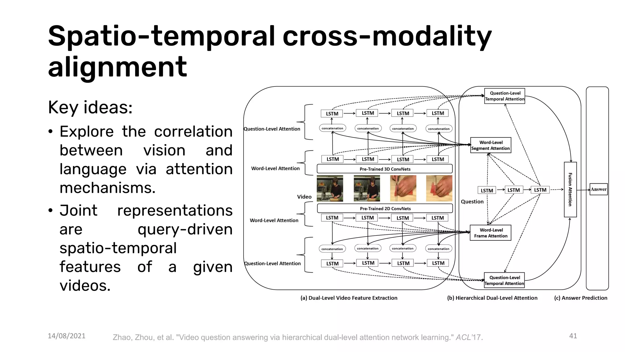 Spatio-temporal cross-modality
alignment
41
Key ideas:
• Explore the correlation
between vision and
language via attention
mechanisms.
• Joint representations
are query-driven
spatio-temporal
features of a given
videos.
14/08/2021 Zhao, Zhou, et al. "Video question answering via hierarchical dual-level attention network learning." ACL’17.
 