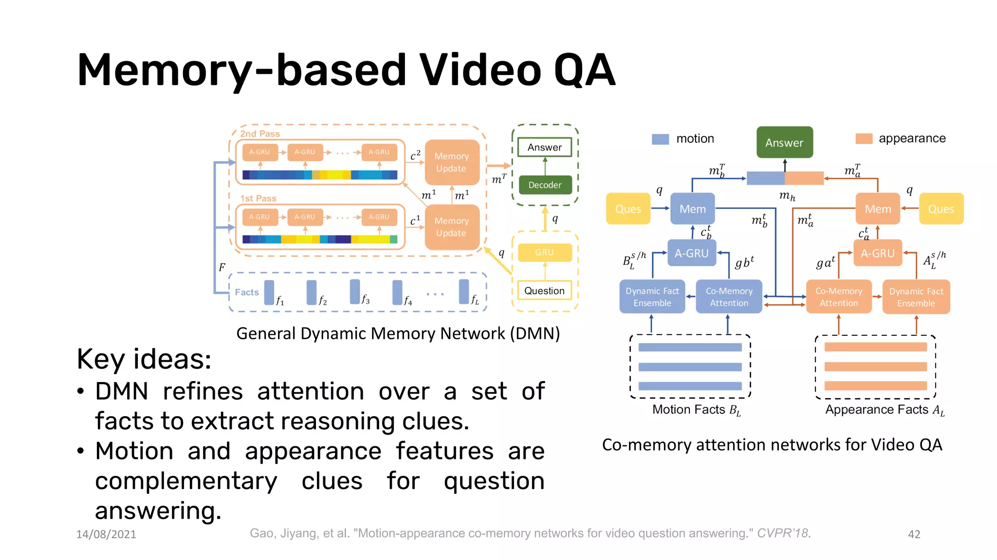 Memory-based Video QA
42
General Dynamic Memory Network (DMN)
Co-memory attention networks for Video QA
Key ideas:
• DMN refines attention over a set of
facts to extract reasoning clues.
• Motion and appearance features are
complementary clues for question
answering.
14/08/2021 Gao, Jiyang, et al. "Motion-appearance co-memory networks for video question answering." CVPR’18.
 