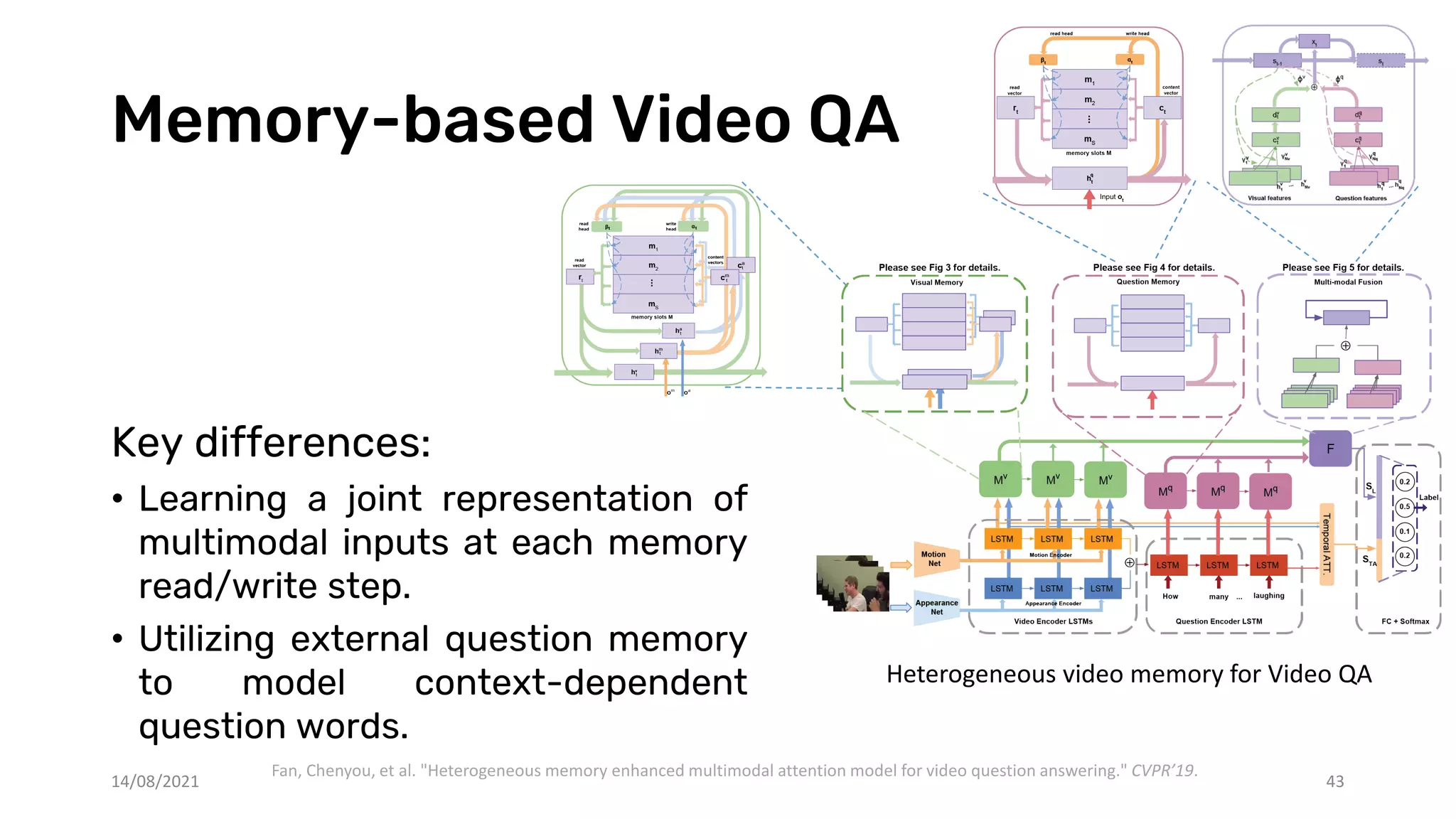 Memory-based Video QA
43
Heterogeneous video memory for Video QA
Key differences:
• Learning a joint representation of
multimodal inputs at each memory
read/write step.
• Utilizing external question memory
to model context-dependent
question words.
14/08/2021
Fan, Chenyou, et al. "Heterogeneous memory enhanced multimodal attention model for video question answering." CVPR’19.
 
