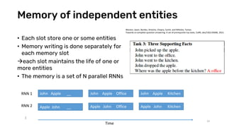 Memory of independent entities
• Each slot store one or some entities
• Memory writing is done separately for
each memory slot
each slot maintains the life of one or
more entities
• The memory is a set of N parallel RNNs
19
John Apple __ John Apple Office
Apple John __
John Apple Kitchen
Apple John Office Apple John Kitchen
Weston, Jason, Bordes, Antoine, Chopra, Sumit, and Mikolov, Tomas.
Towards ai-complete question answering: A set of prerequisite toy tasks. CoRR, abs/1502.05698, 2015.
RNN 1
RNN 2
…
Time
 