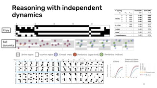 Reasoning with independent
dynamics
22
Copy
Ball
dynamics
 