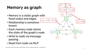 Memory as graph
• Memory is a static graph with
fixed nodes and edges
• Relationship is somehow
known
• Each memory node stores
the state of the graph’s node
• Write to node via message
passing
• Read from node via MLP
26
Palm, Rasmus Berg, Ulrich Paquet, and Ole Winther. "Recurrent Relational Networks." In NeurIPS. 2018.
 