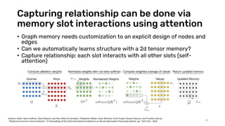 Capturing relationship can be done via
memory slot interactions using attention
• Graph memory needs customization to an explicit design of nodes and
edges
• Can we automatically learns structure with a 2d tensor memory?
• Capture relationship: each slot interacts with all other slots (self-
attention)
29
Santoro, Adam, Ryan Faulkner, David Raposo, Jack Rae, Mike Chrzanowski, Théophane Weber, Daan Wierstra, Oriol Vinyals, Razvan Pascanu, and Timothy Lillicrap.
"Relational recurrent neural networks." In Proceedings of the 32nd International Conference on Neural Information Processing Systems, pp. 7310-7321. 2018.
 